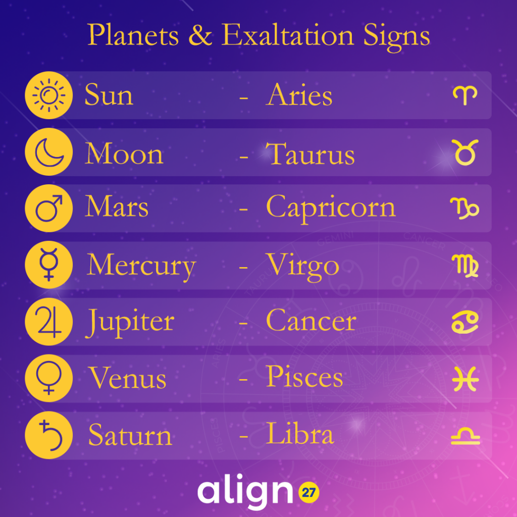 Planets & Exaltation Signs