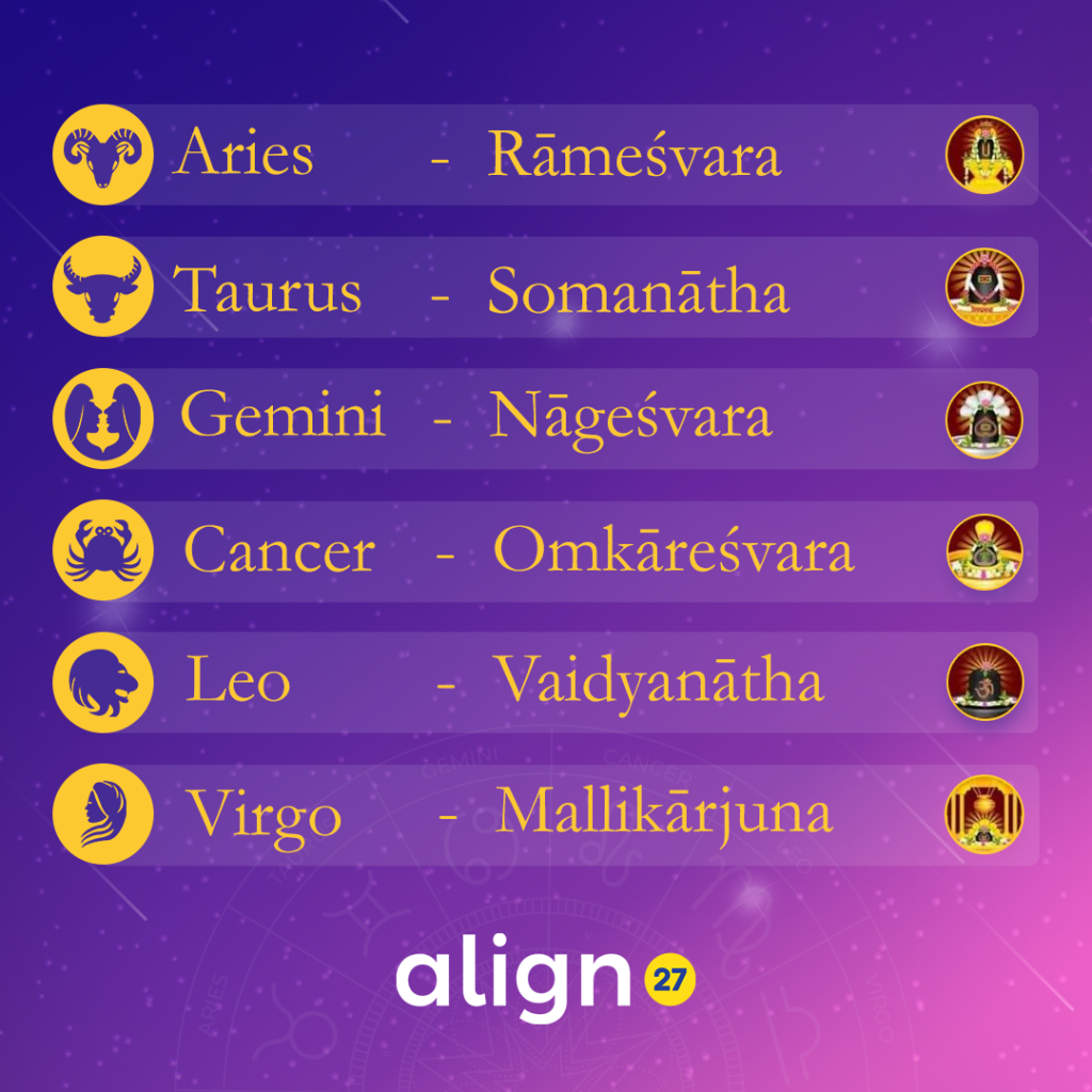 Signs & Jyothirlingas