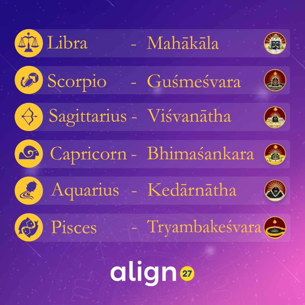 Signs & Jyothirlinga