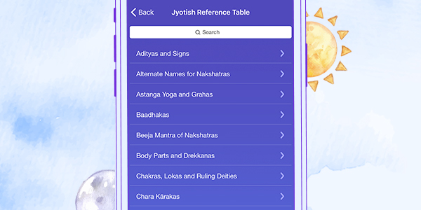 Jyotish Reference Tables