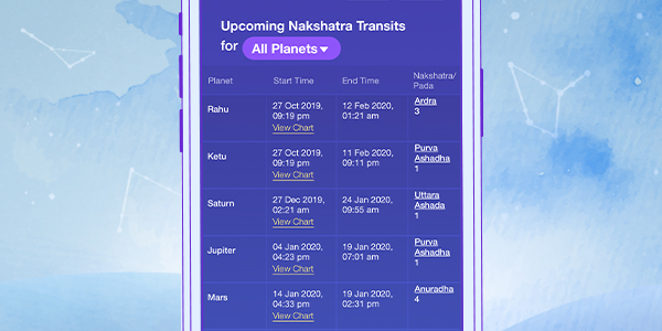 Upcoming Nakshatra Transits