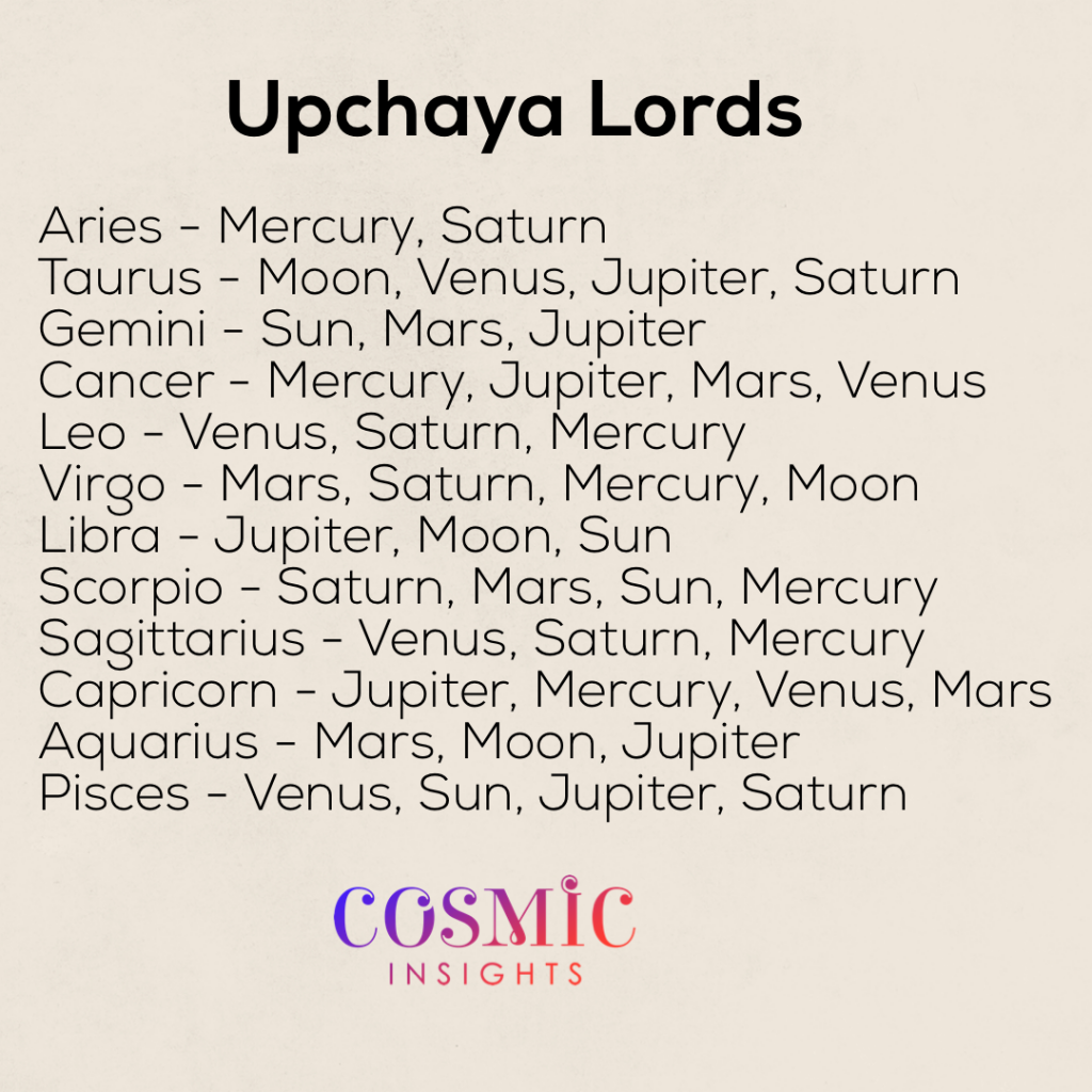 Upachaya Lords