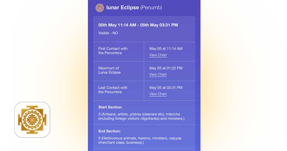 The Ultimate Guide to Navigating the Lunar Eclipse in Vishakha Nakshatra: Insights and Remedies 