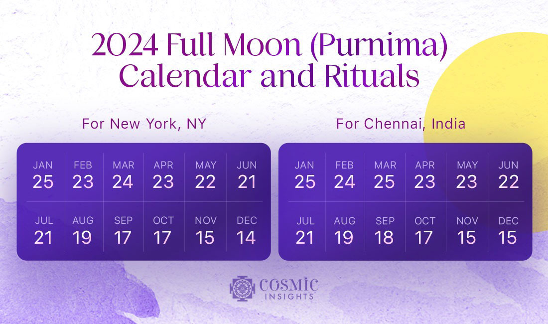 purnimaautobannernew1 Cosmic Insights