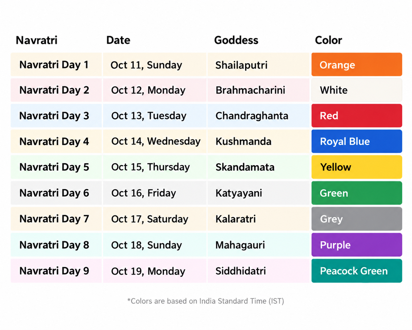 Daily Colors of Navratri 2026
